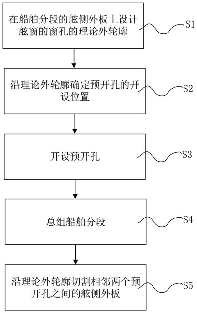 Ship porthole forming method, porthole and ro-ro passenger ship