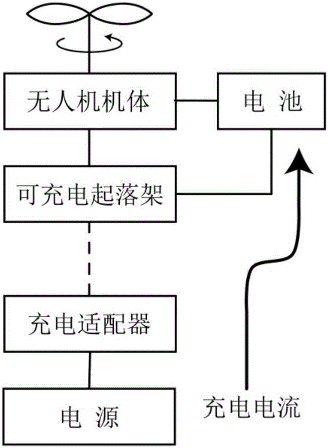 Automatic charging control device and charging method for unmanned aerial vehicle