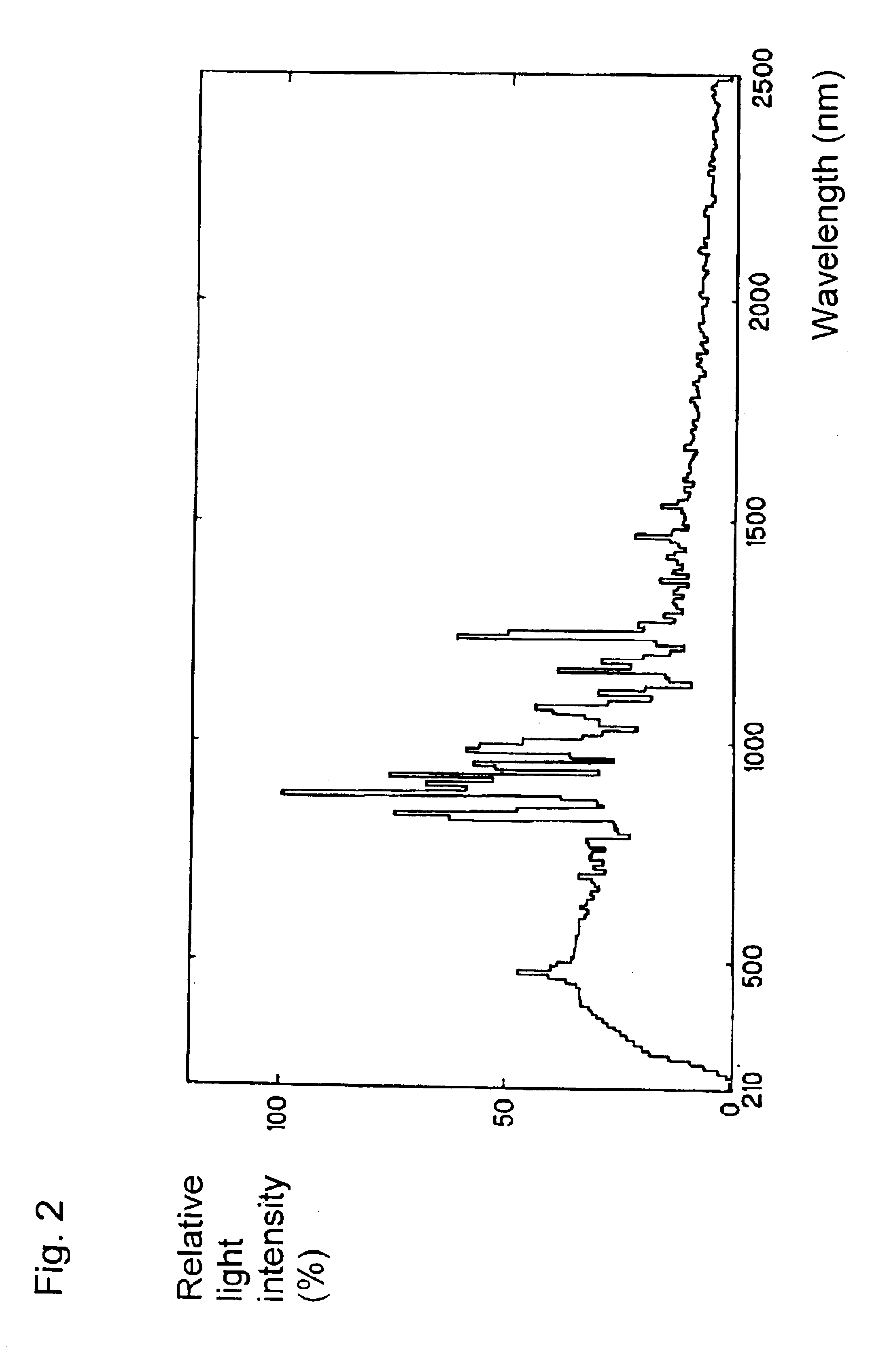 Discharge lamp of the short arc type