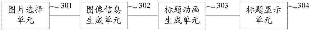 Method and server for displaying channel titles