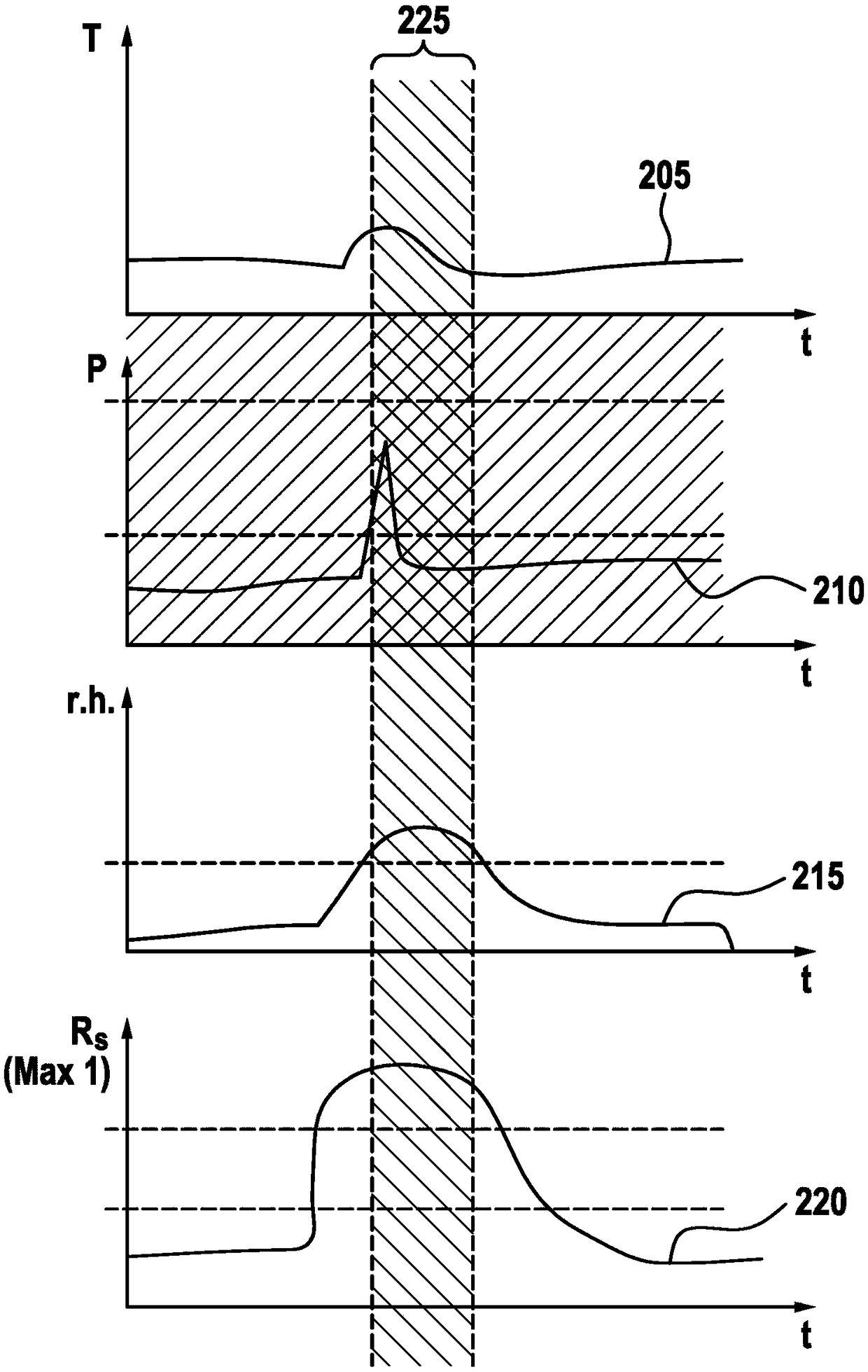 Determination of a gas concentration