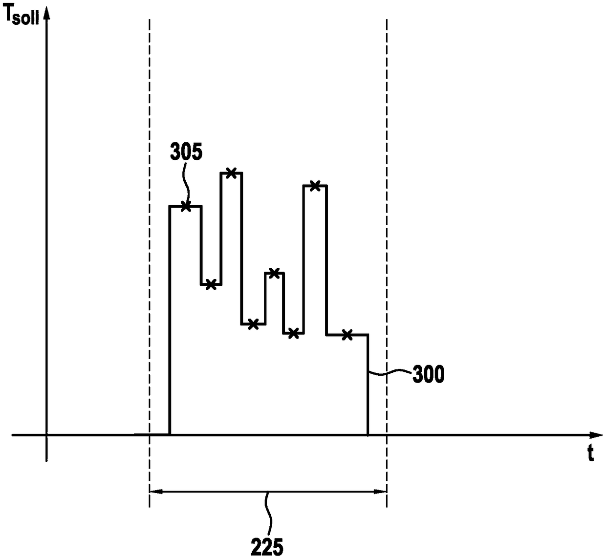 Determination of a gas concentration