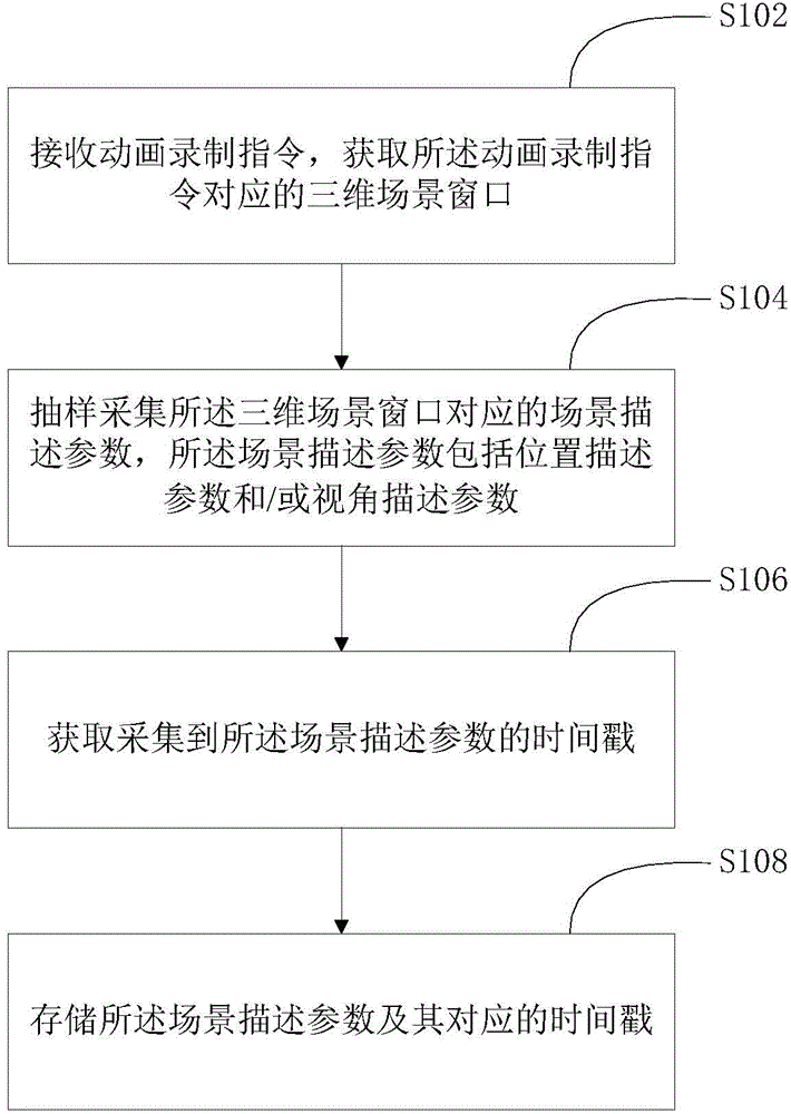 Three-dimensional scene cartoon recording method and device