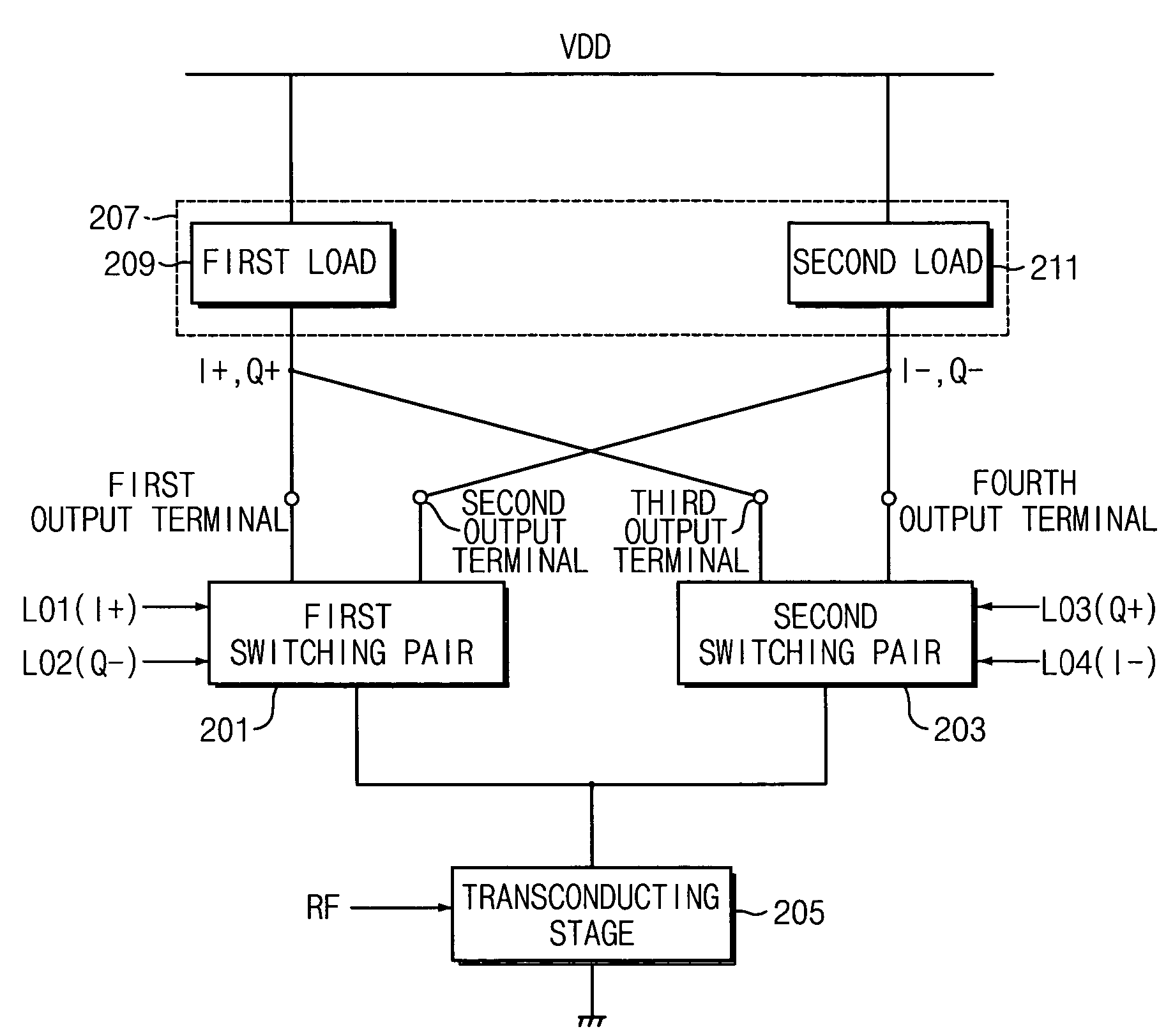 Mixer circuit for direct conversion transceiver with improved IP2