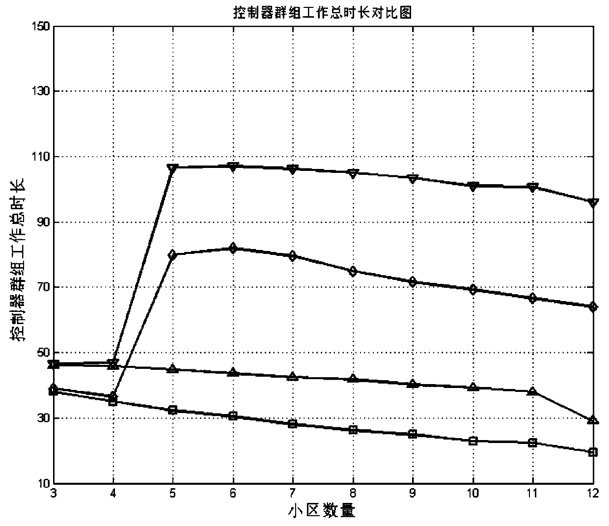 Resource optimal allocation decision-making method based on deep reinforcement learning and blockchain consensus