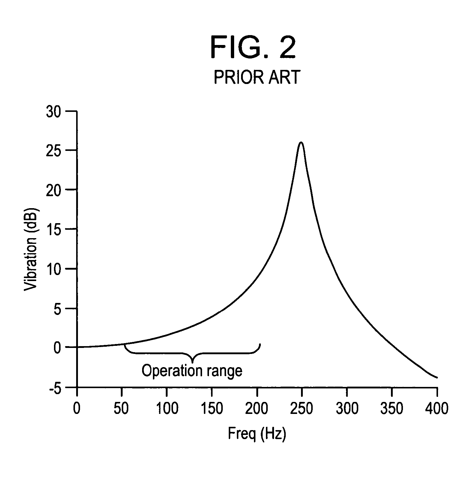 Active cancellation and vibration isolation with feedback and feedfoward control for an aircraft engine mount