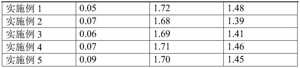 A kind of lithium ion battery negative electrode material and preparation method thereof