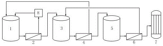 Zero discharging method and device for vitamin B2 production waste water