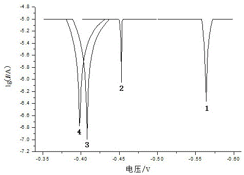 Preparation method of environment-friendly metal antiseptic silane modified waterborne polyurethane resin and antiseptic treatment method