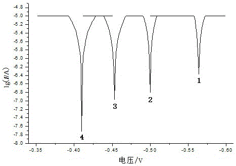 Preparation method of environment-friendly metal antiseptic silane modified waterborne polyurethane resin and antiseptic treatment method