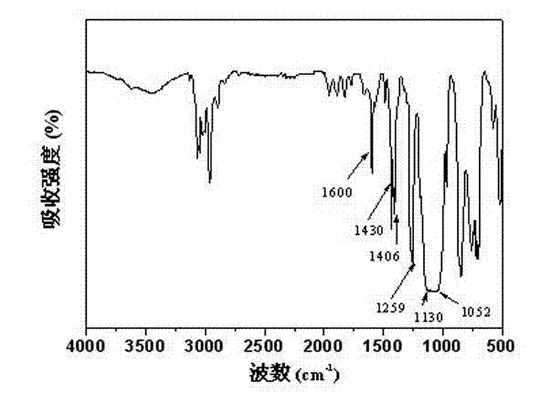 Transparent organic silicon resin for room temperature resin transfer moulding and preparation method of transparent organic silicon resin