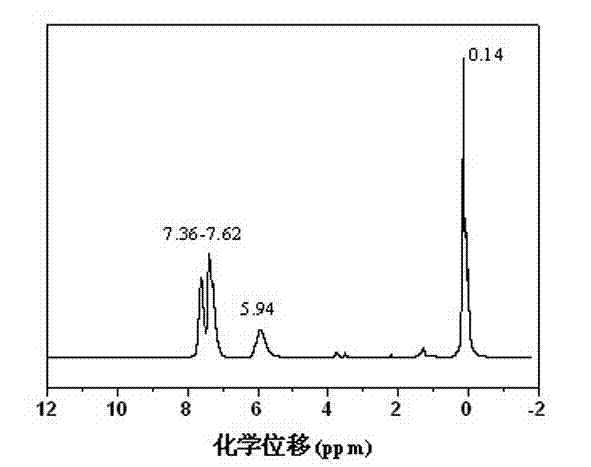 Transparent organic silicon resin for room temperature resin transfer moulding and preparation method of transparent organic silicon resin