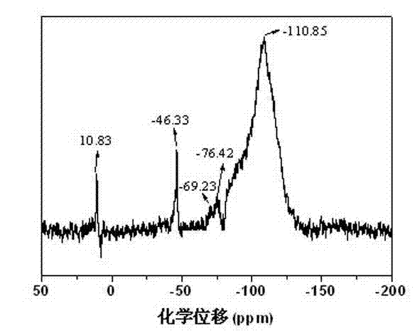 Transparent organic silicon resin for room temperature resin transfer moulding and preparation method of transparent organic silicon resin