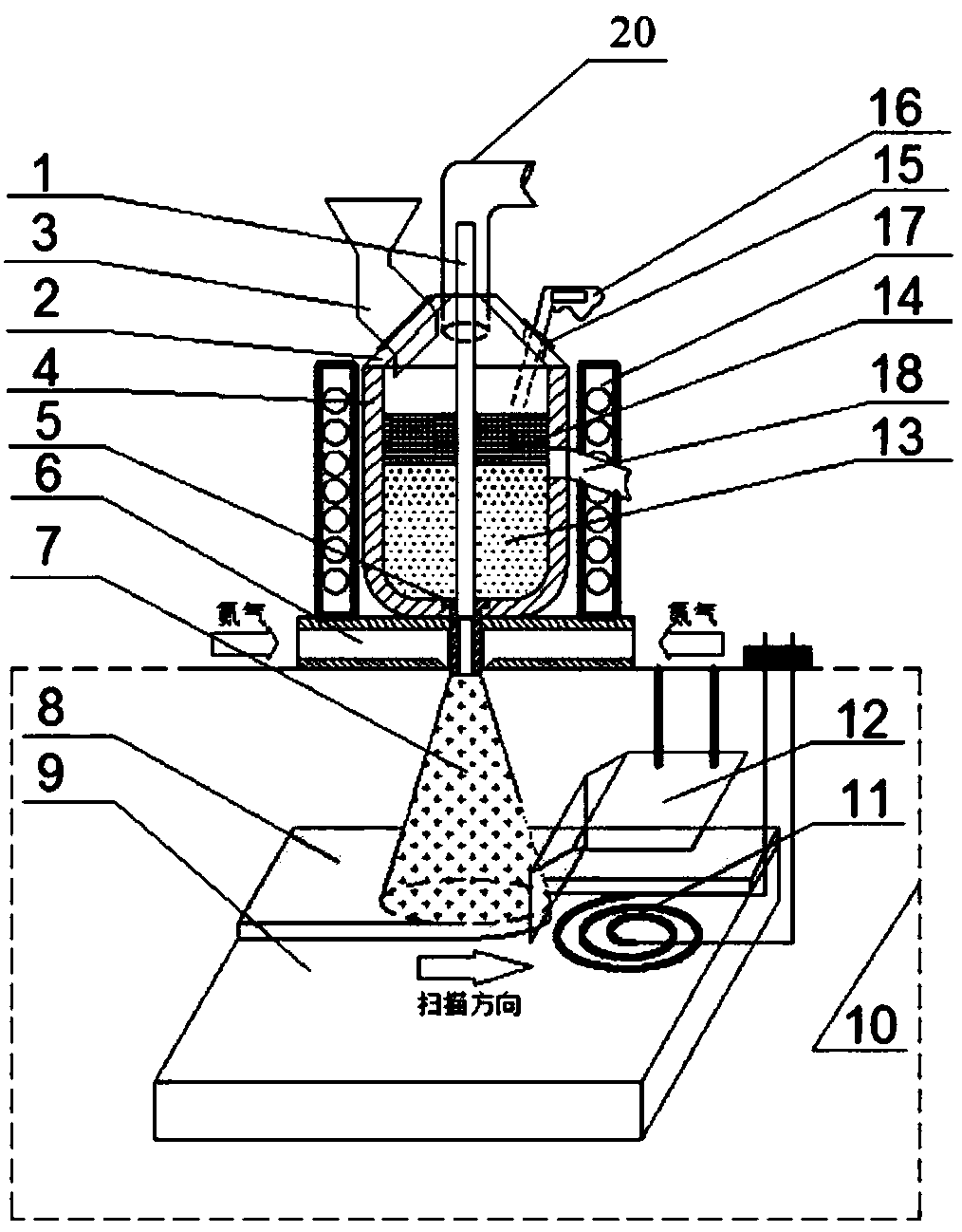 Preparation method and device of composite material containing high-entropy alloy coating