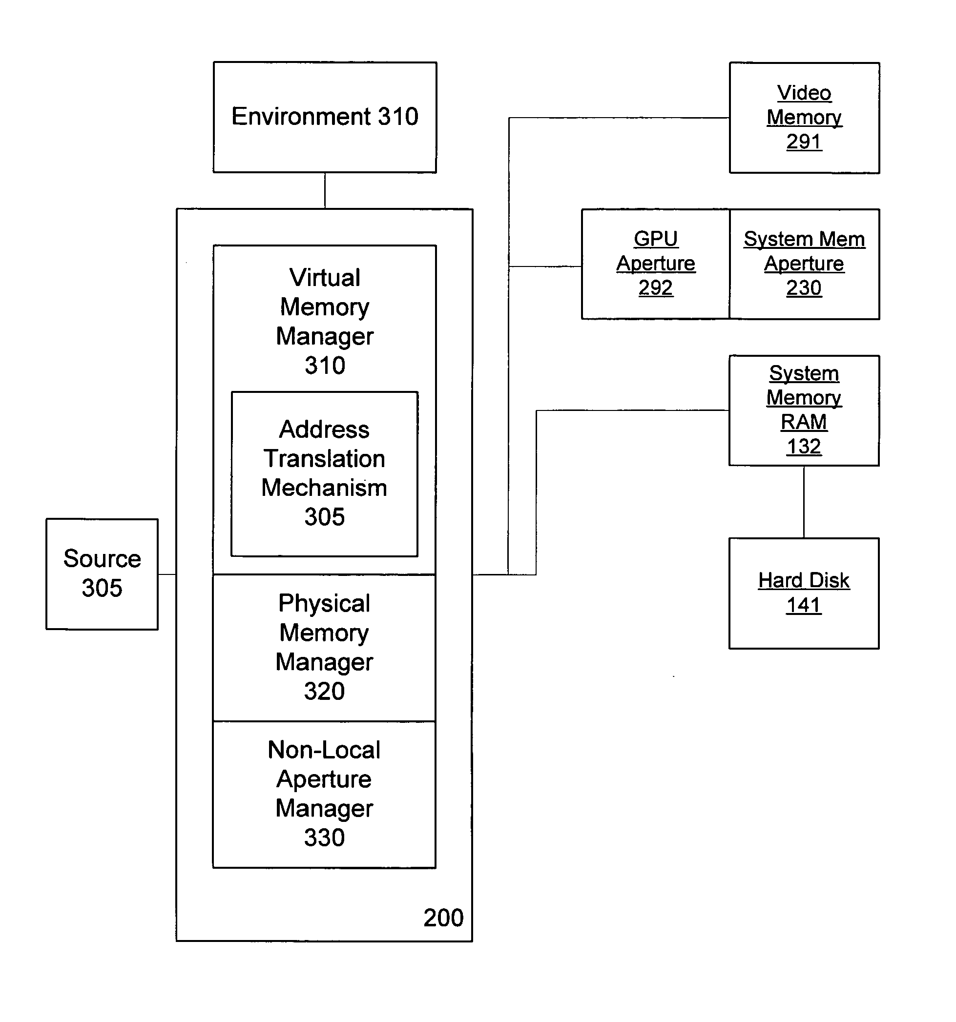 Video memory management