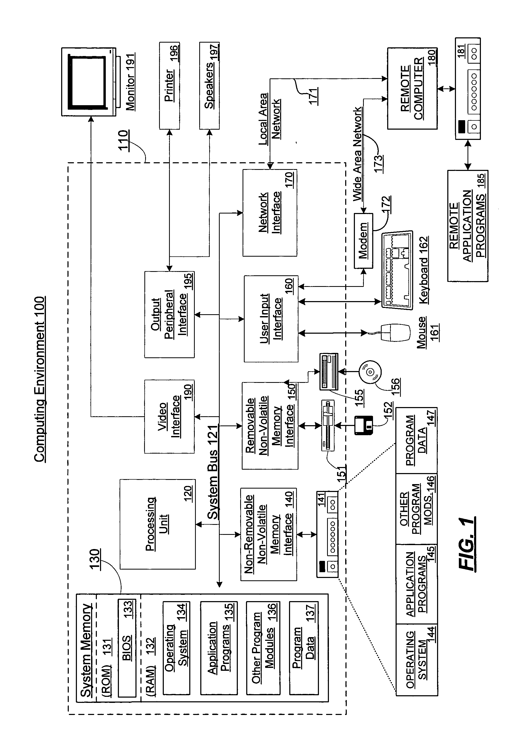 Video memory management