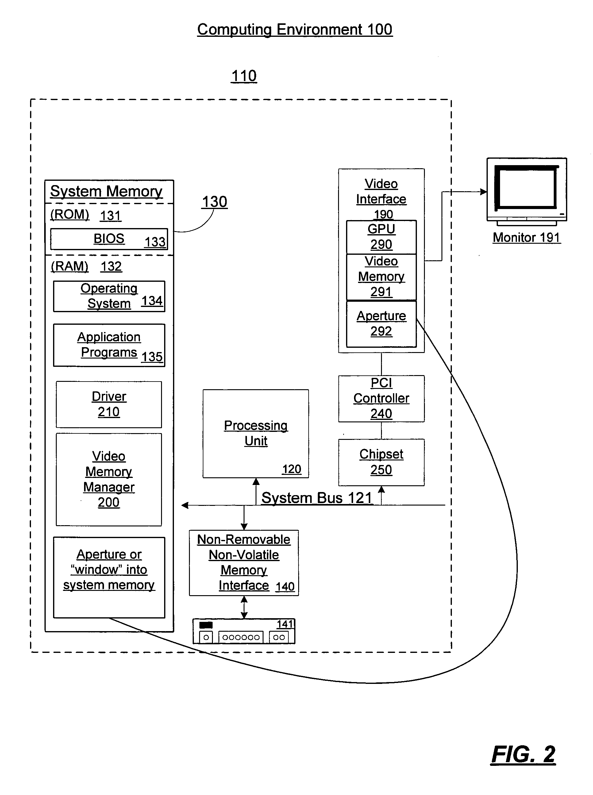 Video memory management