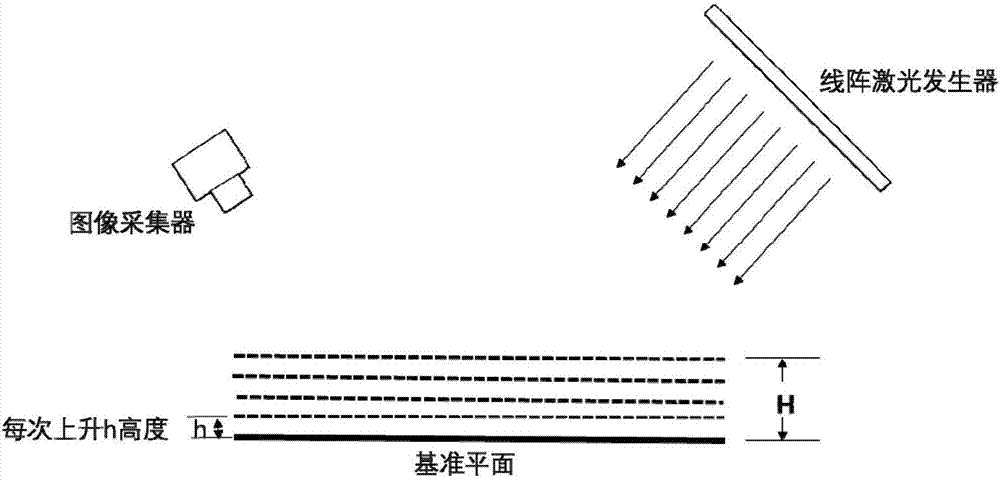 Linear array structured light three-dimensional rapid measuring device and measuring method