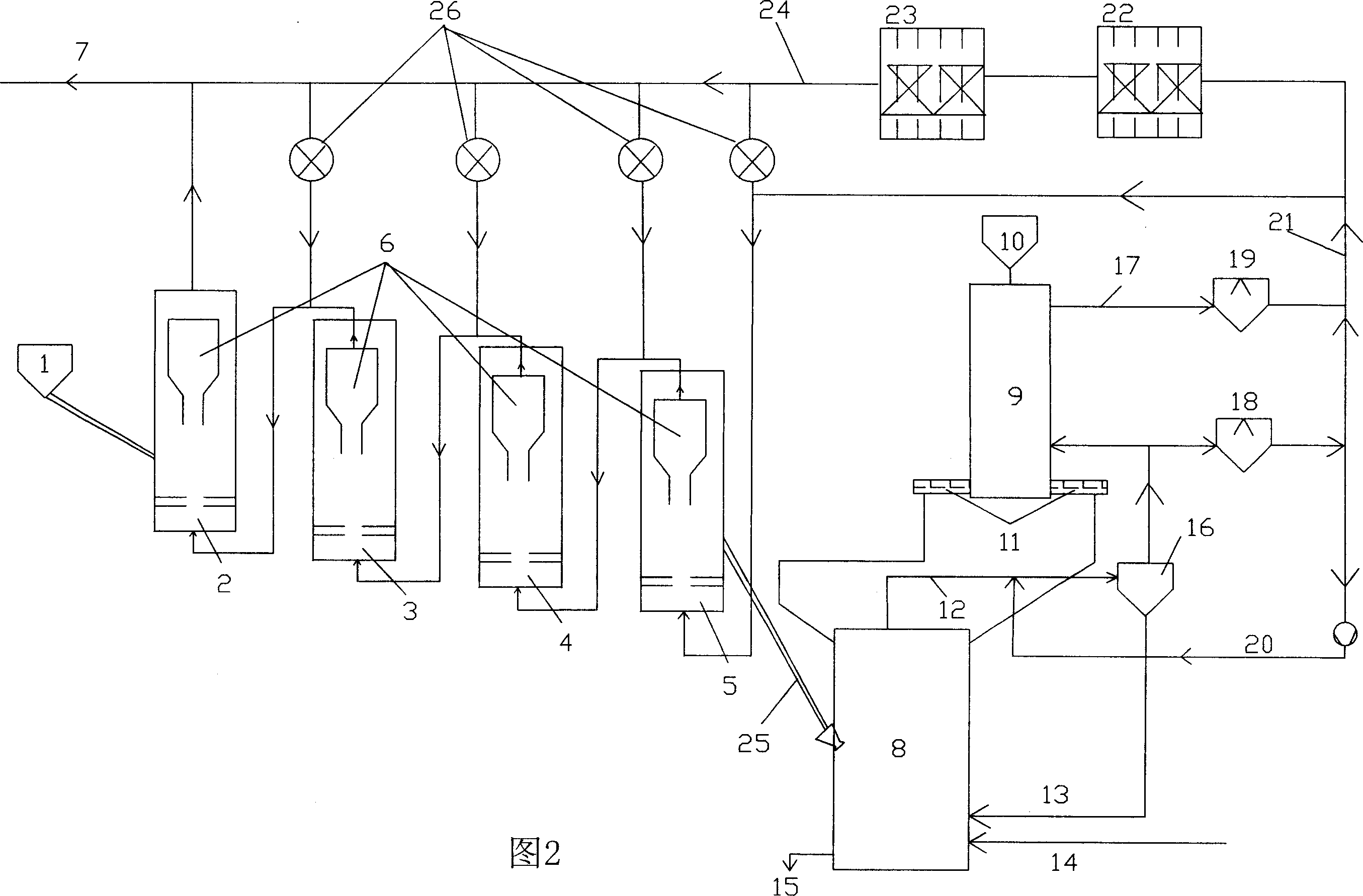 Technique for reverting ironmaking by comprehensive utilization of fusion of coal gas and small ore