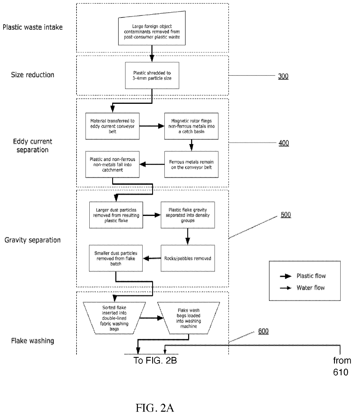 Method and Apparatus for Recycling Post-Consumer Plastic Waste