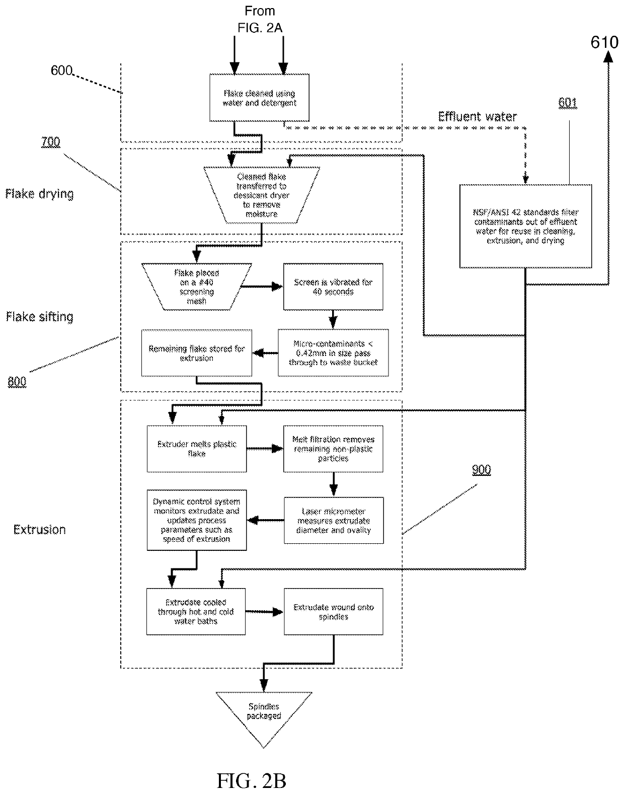 Method and Apparatus for Recycling Post-Consumer Plastic Waste