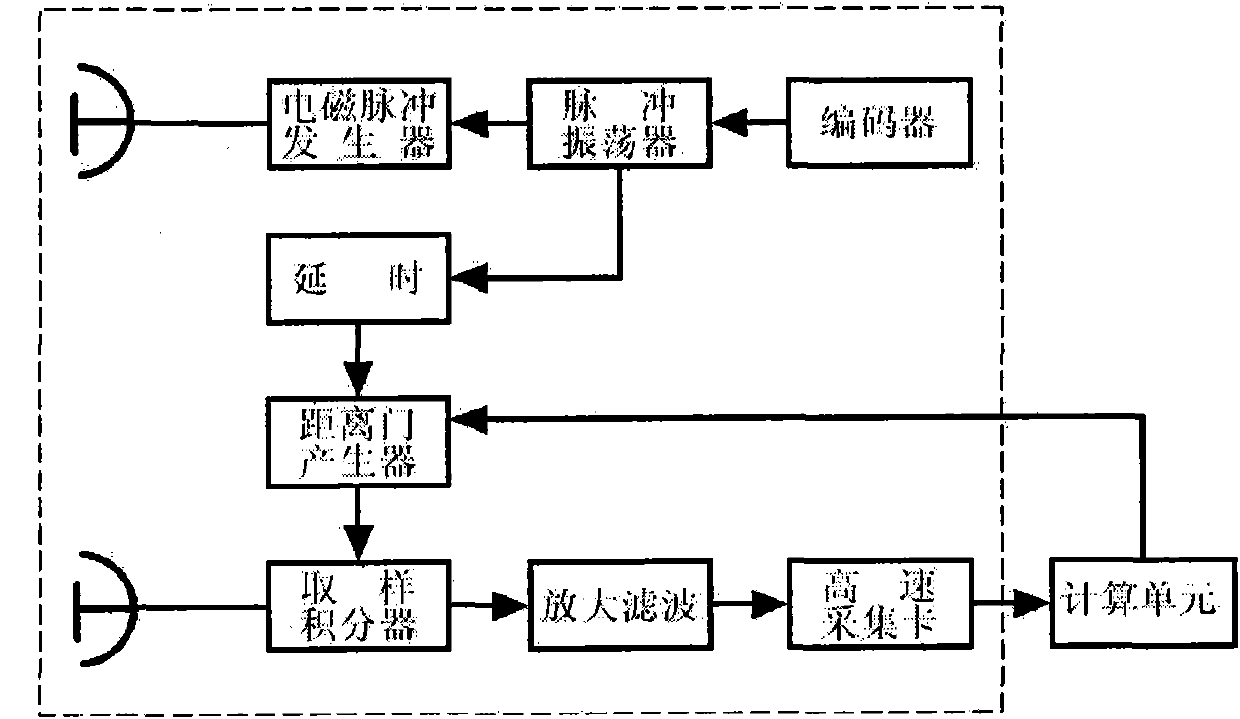 Method for identifying and one-dimensionally positioning multiple human body targets by using single-channel UWB-based radar life detection instrument