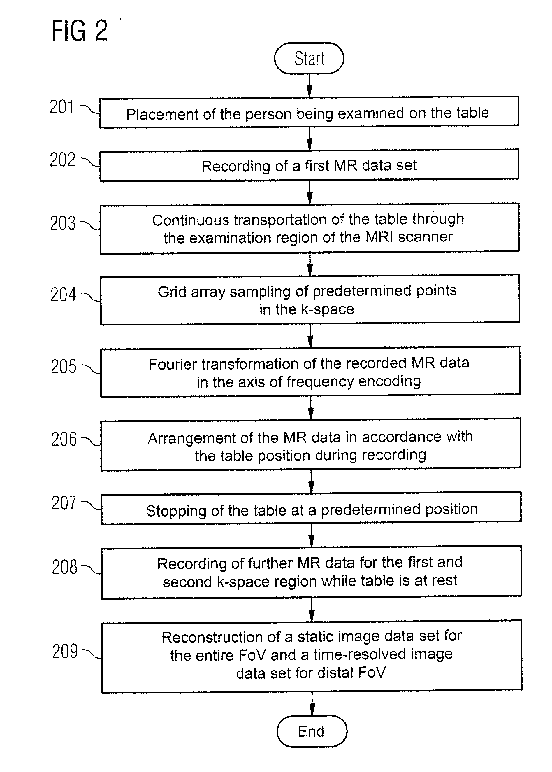 Magnetic resonance method and apparatus for time-resolved acquisition of magnetic resonance data