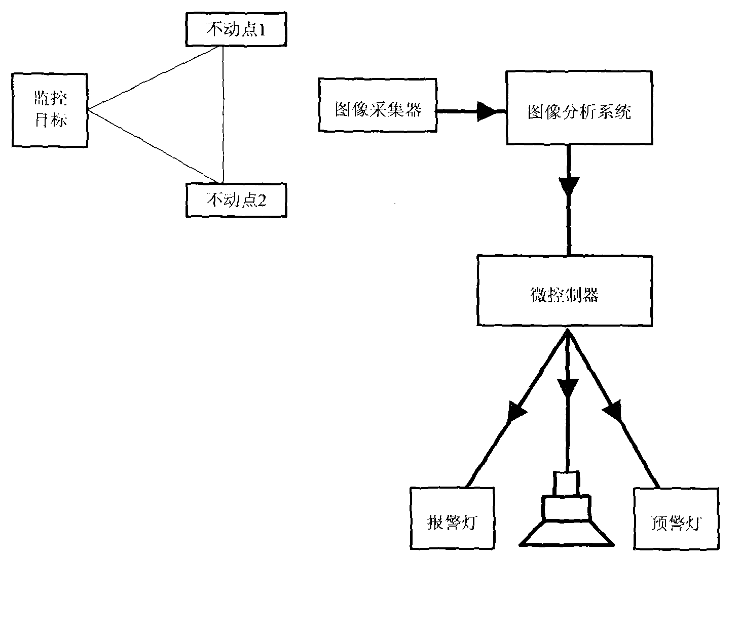 Method for judging tumbling or landslide of rocks