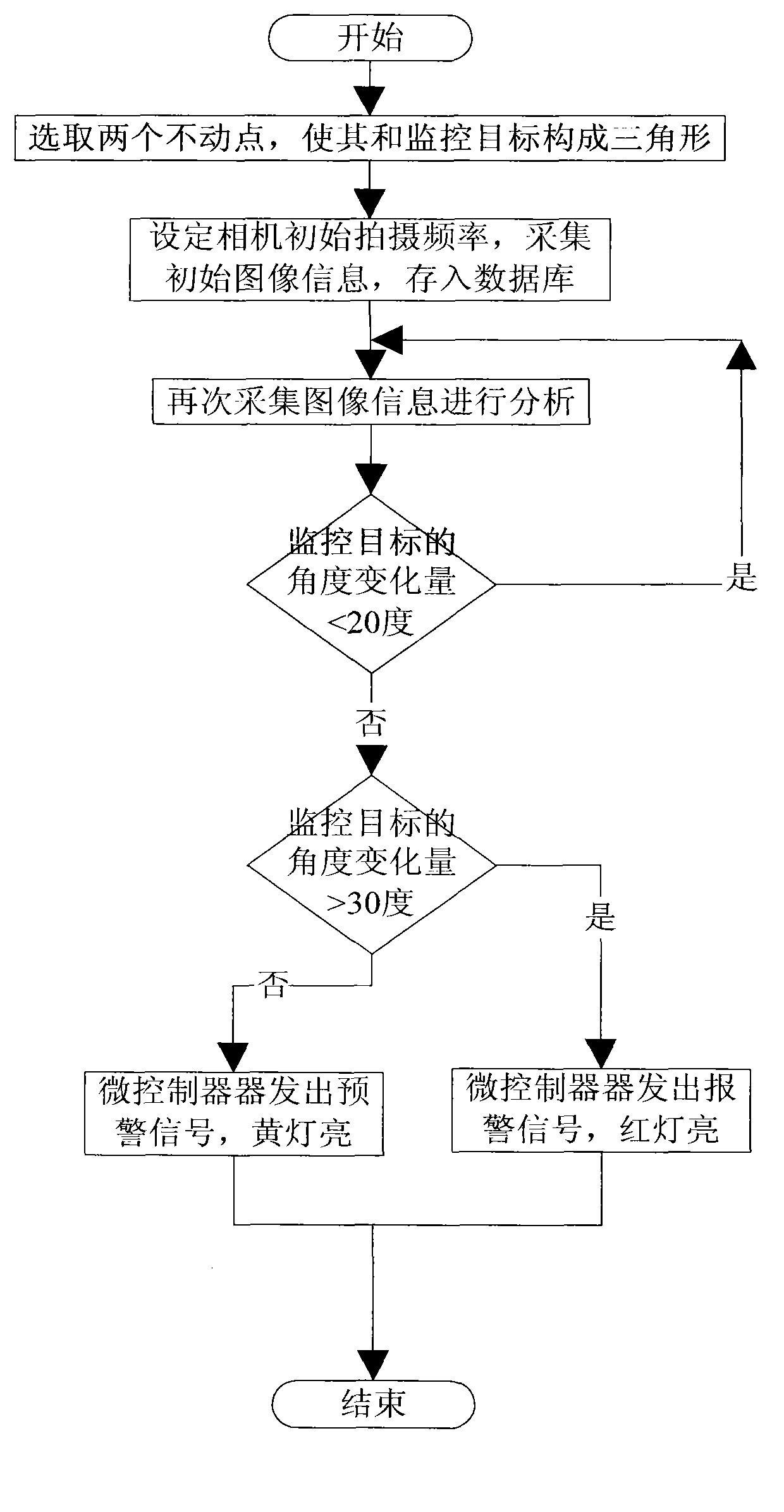 Method for judging tumbling or landslide of rocks