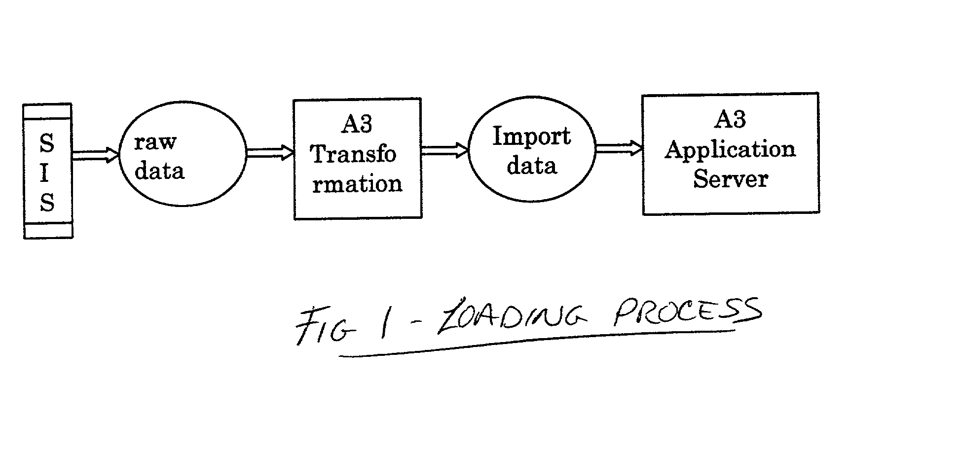 Method for academic achievement