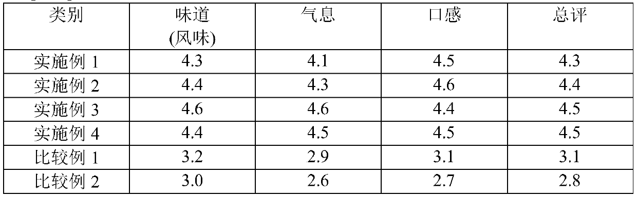 Method for preparing puffed ginseng, having improved functionality and palatability, by means of preprocessing