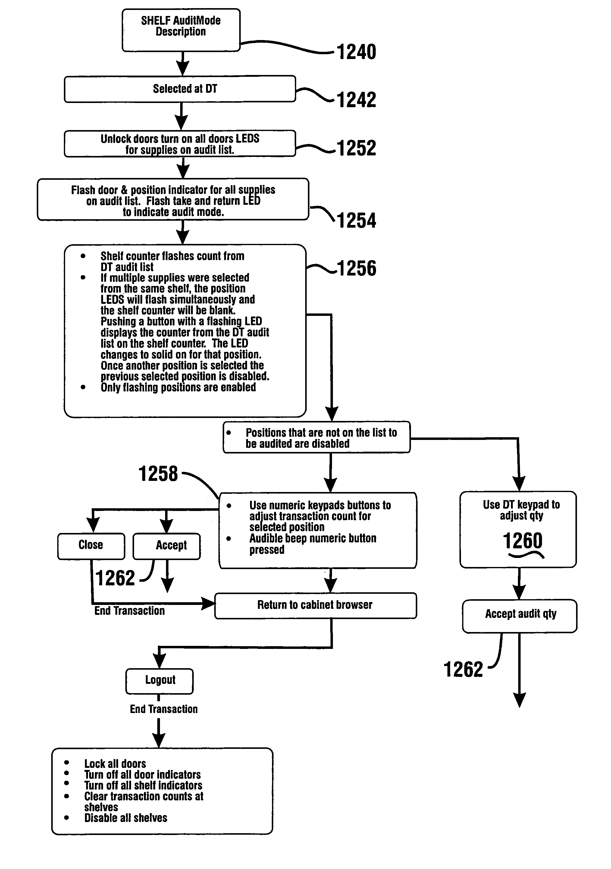 Medical item storage cabinet and method