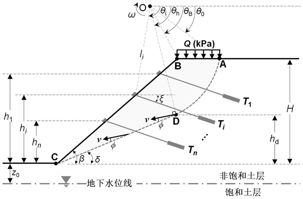 Method for analyzing stability of crack-containing bentonite slope reinforced by pre-stressed anchor cable