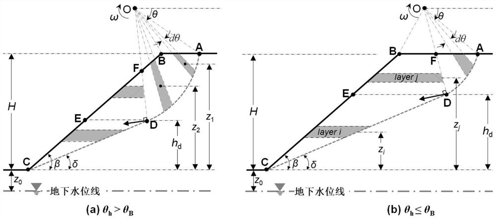 Method for analyzing stability of crack-containing bentonite slope reinforced by pre-stressed anchor cable