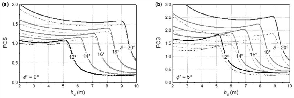 Method for analyzing stability of crack-containing bentonite slope reinforced by pre-stressed anchor cable