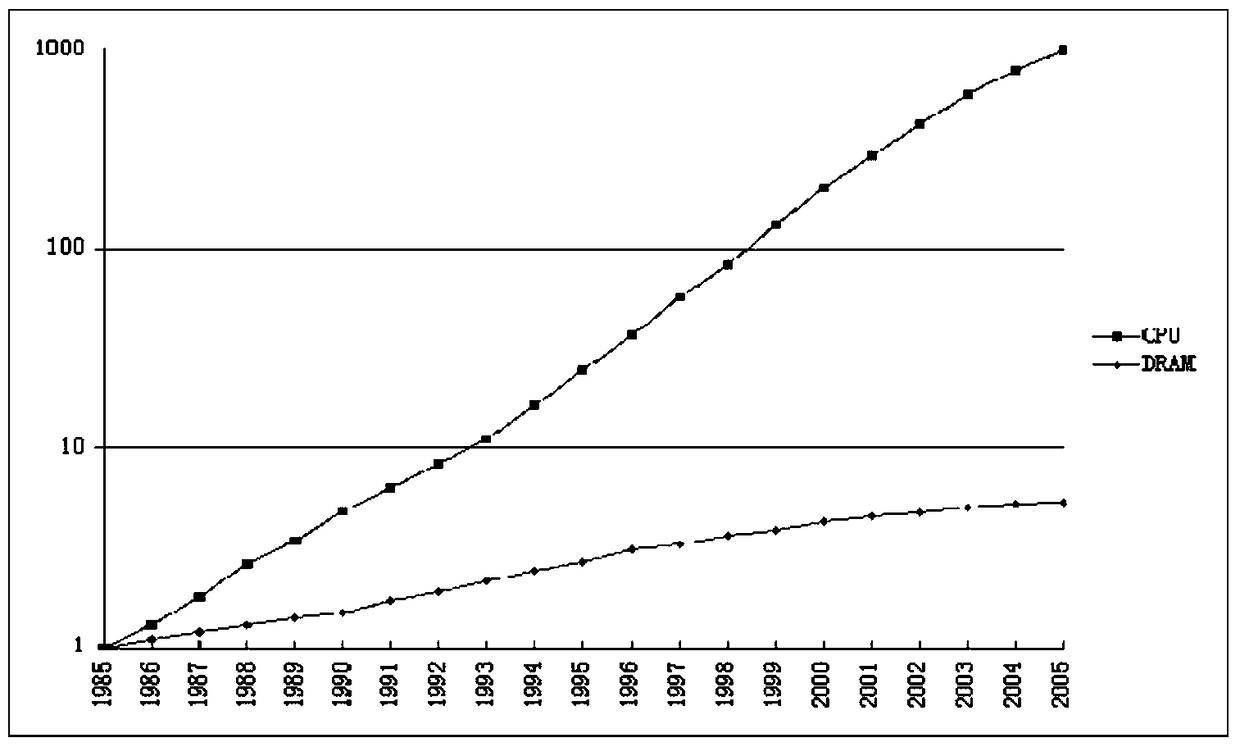 Optimization Method of Integrity Metric Hash Algorithm Based on Multithread Parallelism