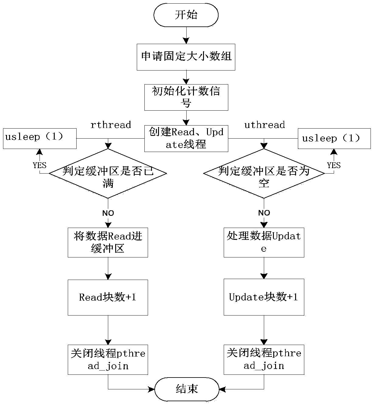 Optimization Method of Integrity Metric Hash Algorithm Based on Multithread Parallelism