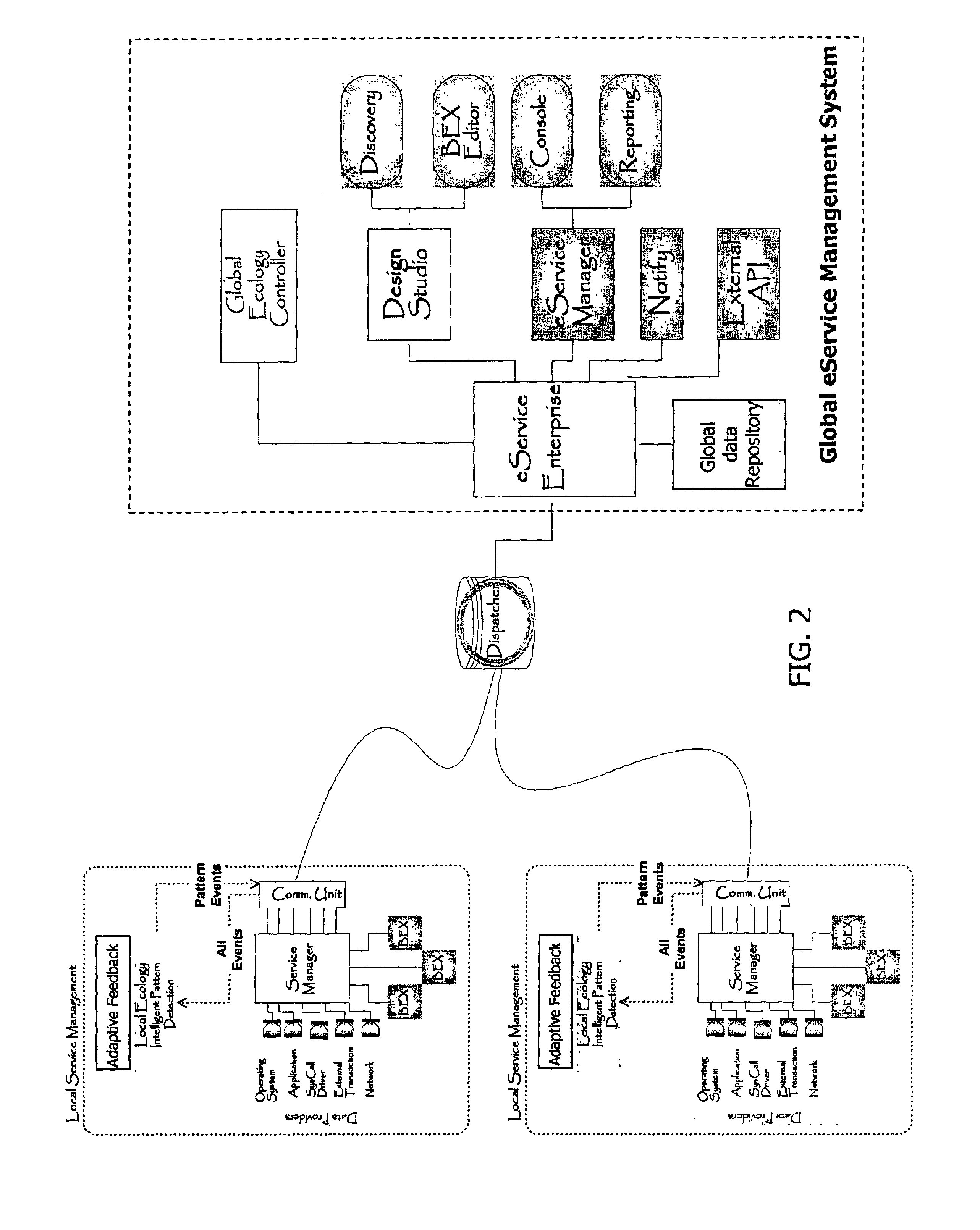 Adaptive feedback control in e-service management