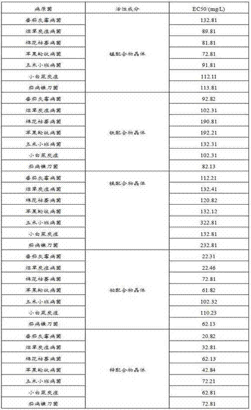 Preparation method and use of organic metal complex crystals