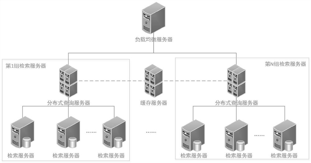 Unconscious intelligent retrieval method based on remote sensing space big data