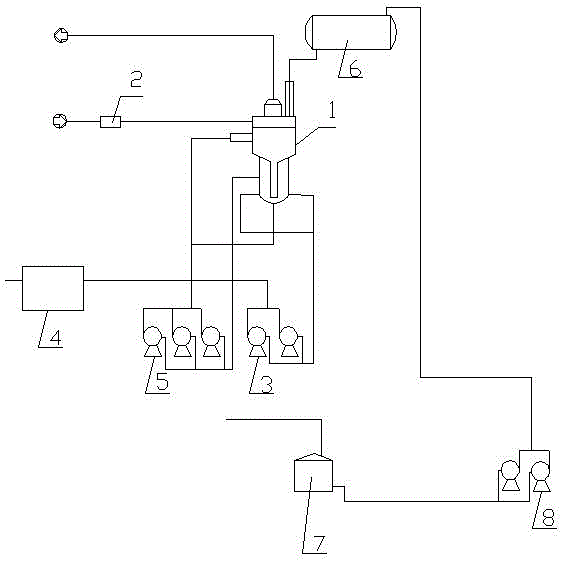 Saturated-reactor-process ammonia waste gas treatment device and process thereof