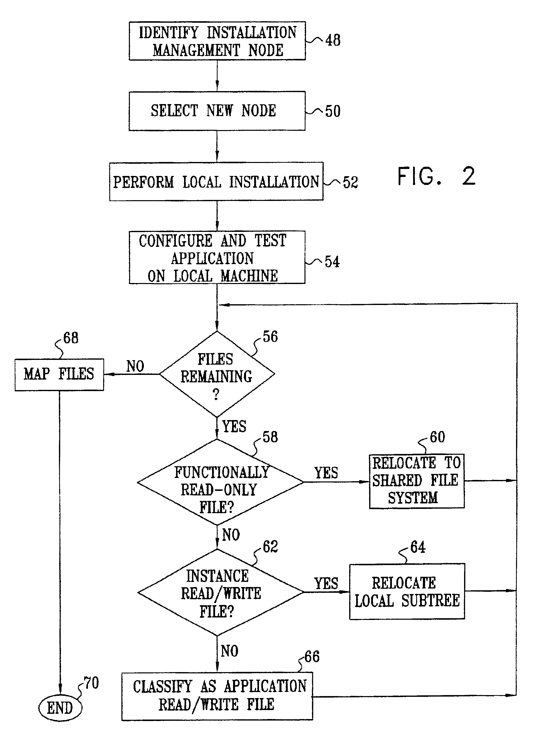 Efficient application deployment on dynamic clusters