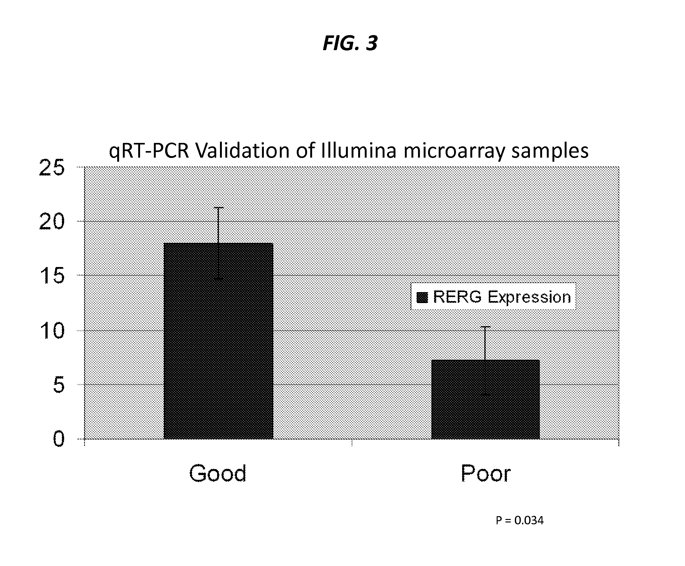 Method for treatment of mesothelioma