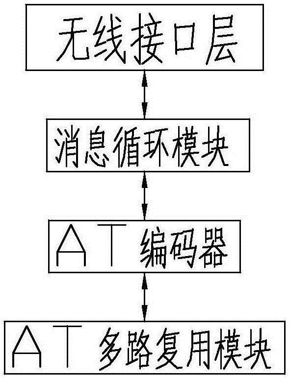 Full-mode type base station information parallel acquisition realization system based on mobile measurement