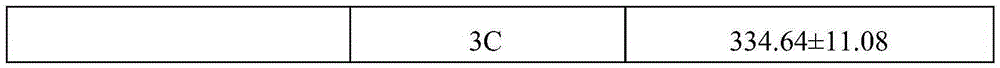 Hand-foot-and-mouth disease resistant drug activity detection method and kit