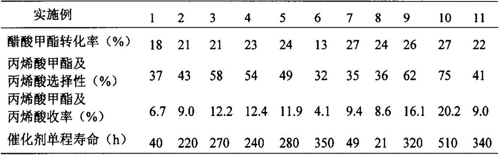 Catalyst, preparation method and application of methyl acrylate and formaldehyde for producing methyl acrylate