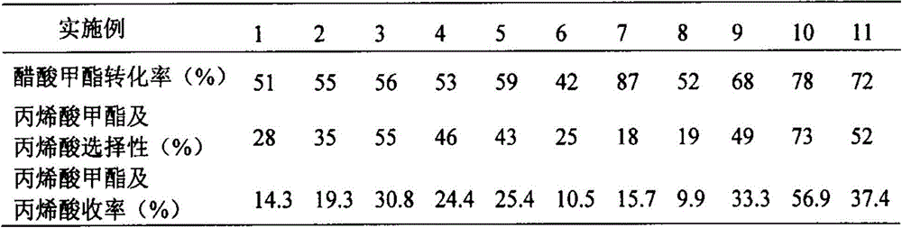 Catalyst, preparation method and application of methyl acrylate and formaldehyde for producing methyl acrylate