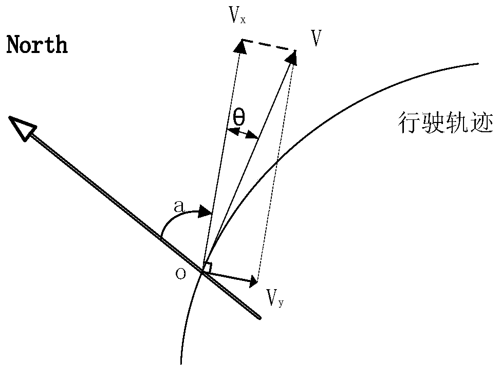 A comprehensive variable construction method for expressway vehicle anti-collision warning based on the Internet of Vehicles