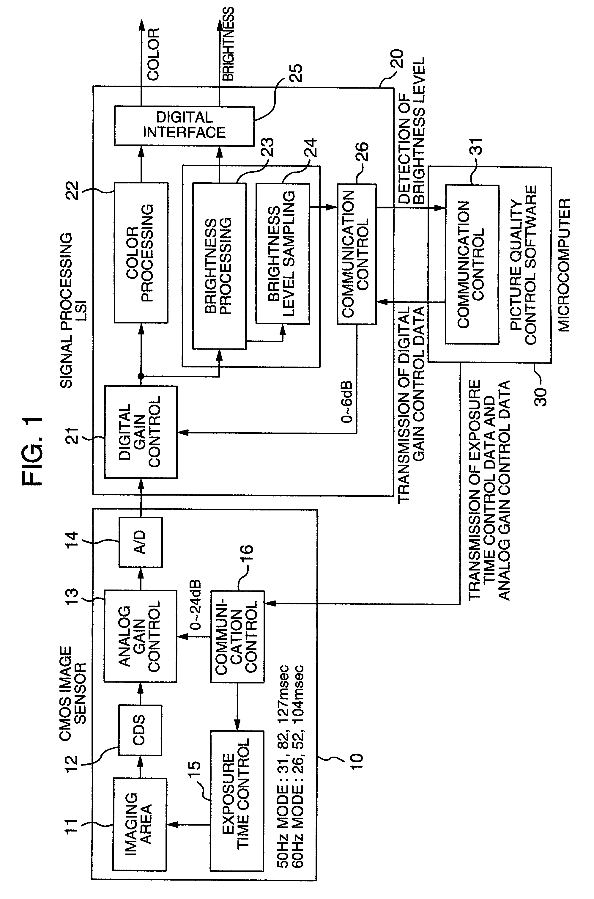 Imaging system using solid-state CMOS imaging device