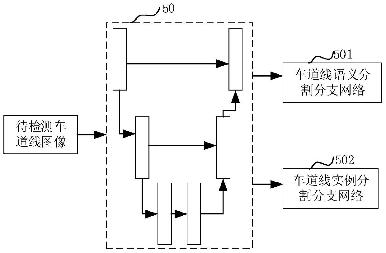 Lane line detection method and device, computer equipment and storage medium